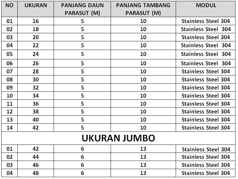 Jangkar Parasut Ukuran