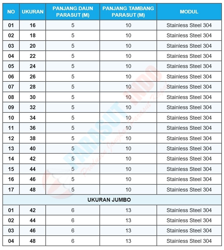 Ukuran jangkar parasut